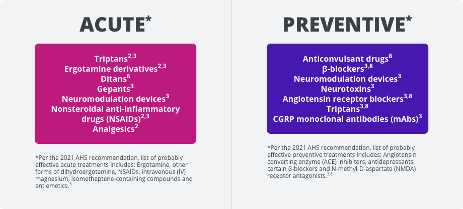 Treatment classes for acute and/or  preventive migraine treatments