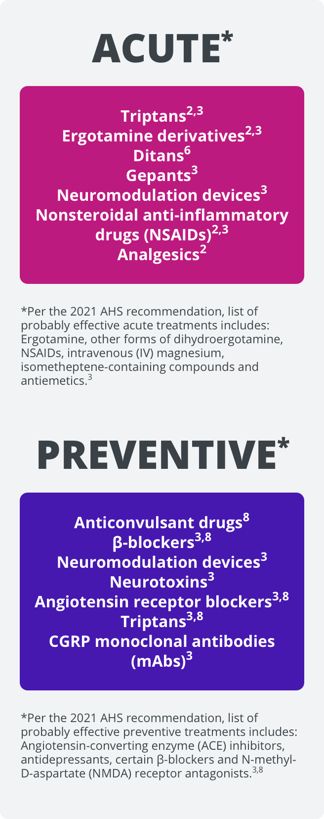 Treatment classes for acute and/or reventive migraine treatments