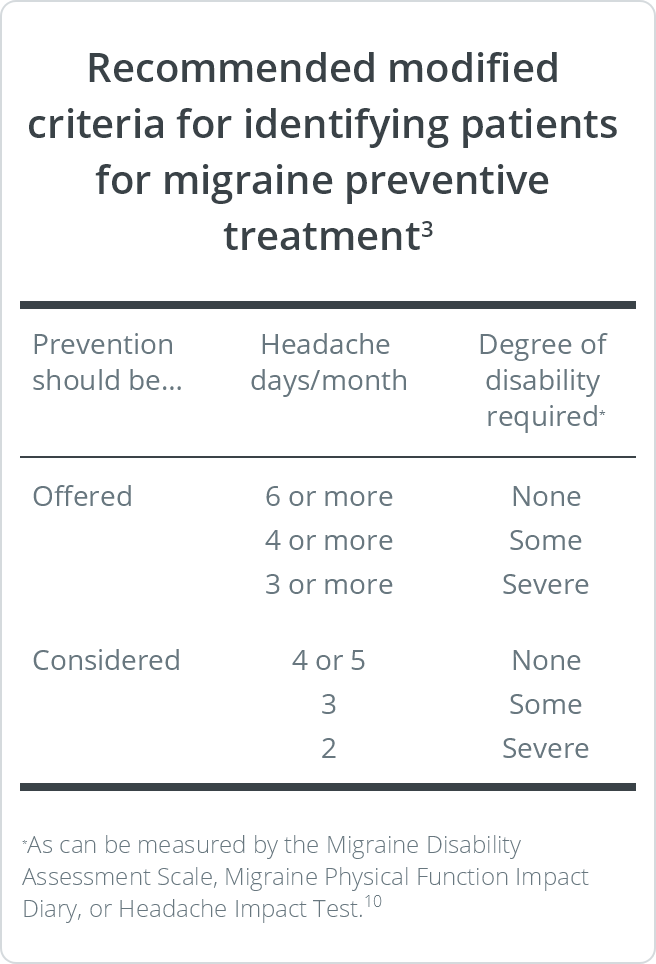 AHS guidelines for identifying patients for preventive migraine treatment
