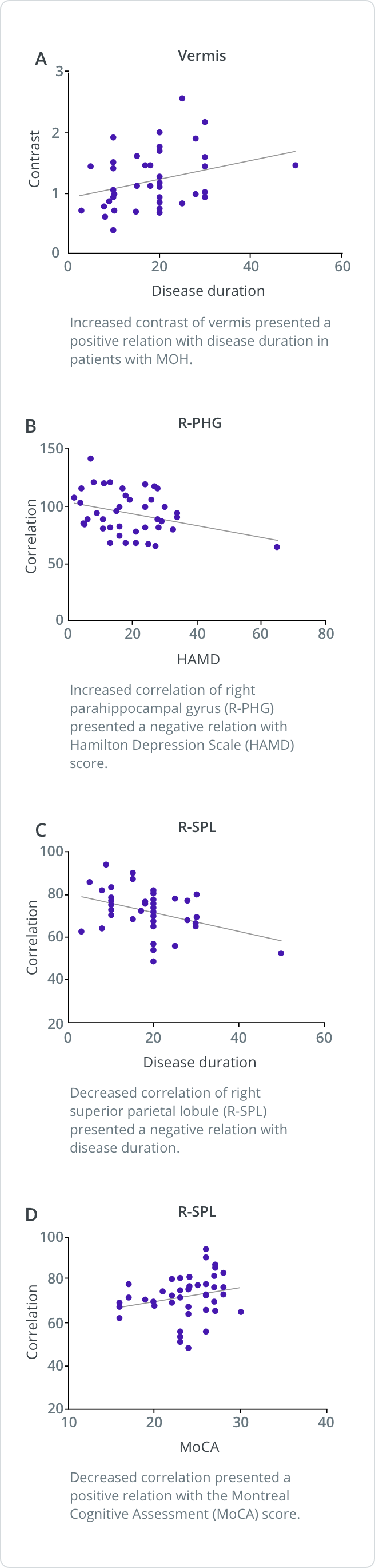 Scatter plots of texture parameters with clinical variables in MOH, from Chen et al.9