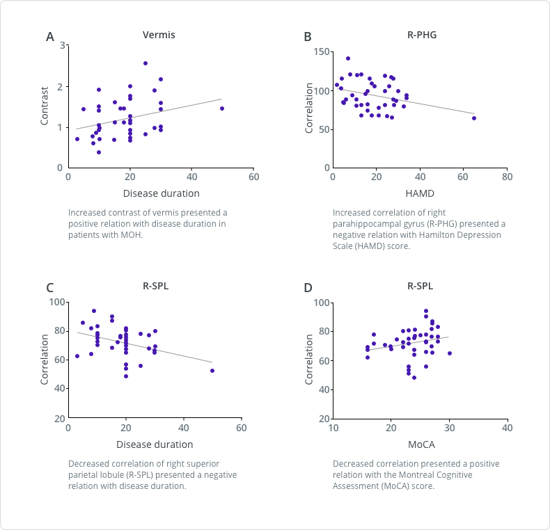 Scatter plots of texture parameters with clinical variables in MOH, from Chen et al.9